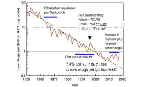 由于字数要求较大，以下为展示内容的部分示例。


如何在tpWallet的市场上成功上架新币