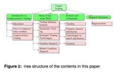 币盛区块链：未来金融的