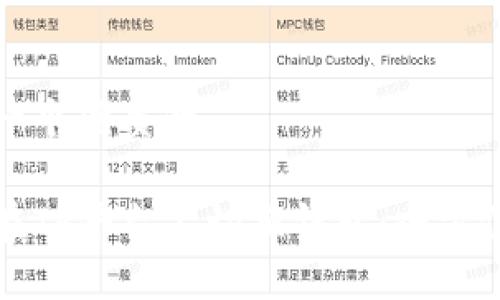 思考一个优质的

如何在TP平台上切换钱包：全方位指南