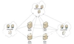 如何应对tpWallet忘记密码的