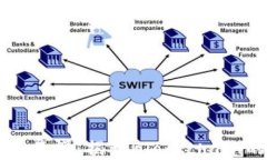 区块链简单易懂：揭开B