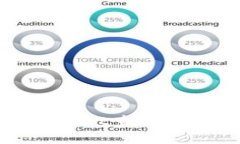 如何使用tpWallet查看他人的