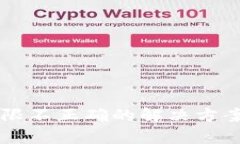 tpWallet权限不正确的解决方